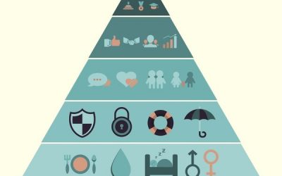 La teoria dei bisogni e la piramide di Maslow
